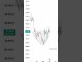 THIS IS HOW REAL TRADING WORKS|MR TRADER RX | #bitcoinchartanalysis #bitcointrading #bitcoinanalysis
