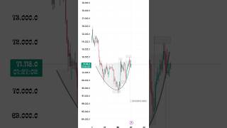 THIS IS HOW REAL TRADING WORKS|MR TRADER RX | #bitcoinchartanalysis #bitcointrading #bitcoinanalysis