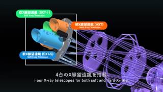X線天文衛星ASTRO-H - 熱い宇宙の中を観る - / The X-ray astronomy satellite - Insight into the Hot Universe