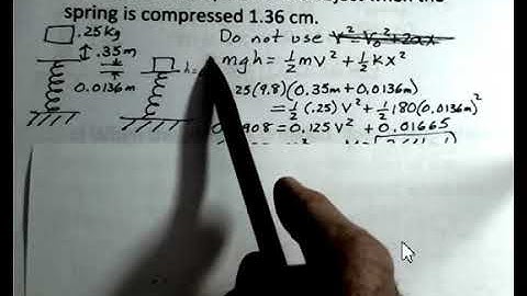 Mass Dropped Onto Vertical Spring