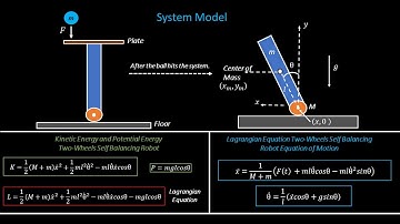 Modeling Simulation Self-Balancing Robot with Ball Balancing in MATLAB #maths #physics #code #robot