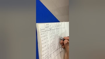 Karl Pearson Coefficient of Skewness- Continuous  Series- Part 1