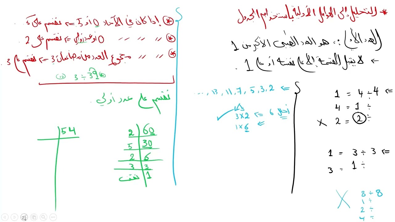 رياضيات الصف الثامن (تهيئة )