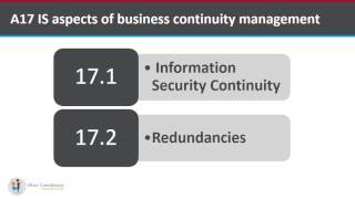 32 ISO 27001 2013 A17 IS aspects of Business Continuity Management