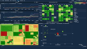 Altair Panopticon Demo: Fast Visual Analytics for Capital Markets