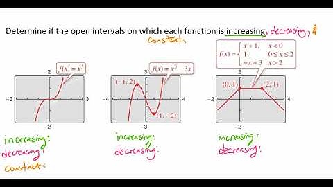 Determining the Open Intervals Where Increasing Decreasing and Constant Video