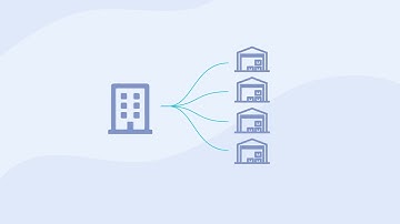 How to Automate File Transfers in the Cloud from HQ to Extended Network