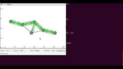 +919176206235(call/whatsapp)Blockchain peer to peer using  Ns3 Simulator | Blockchain coding Help