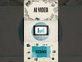 Make Vox Style Videos with AI for Free in 60 Seconds #shorts