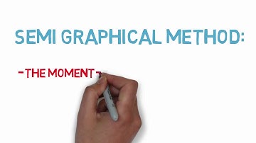 CivE 270- Deflection of Beams (Lab 10)