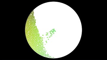 Representation of emotions felt during the application of a cosmetic product (2/2)