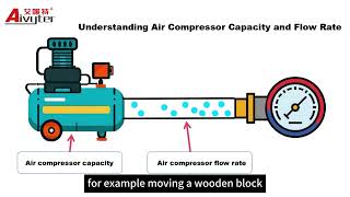 How to Choose the Right Air Compressor Size | Aivyter's Expert Guide