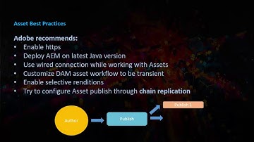AEM Asset Best Practices