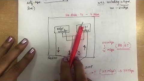 32. #wiredlan, #ethernet,#gigabit Wired LANs (Part II) -Fast Ethernet, Gigabit Ethernet- Lecture 32