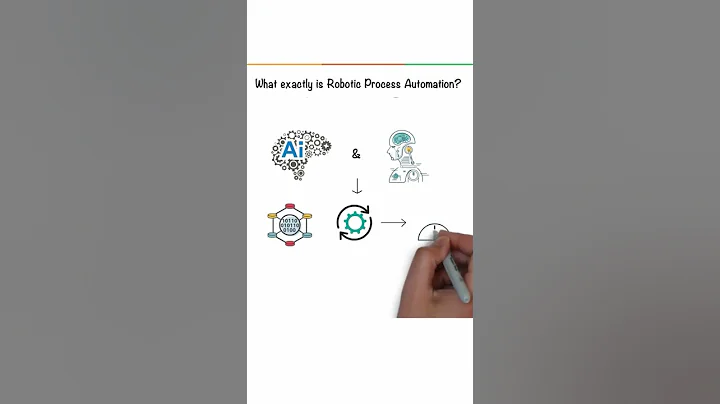 Robotic Process Automation Explained In One Minute! | What Is RPA? | #Shorts | Simplilearn