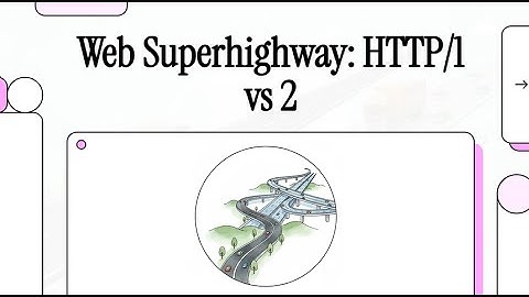 HTTP/1.1 vs HTTP/2 | Multiplexing & Head-of-Line Blocking