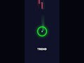 Trend Trading Should Look This Easy. #TrendStrategy