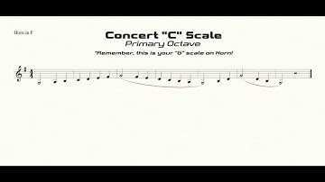 F Horn G Scale Practice in Half-Quarter All-State Pattern (primary octave)