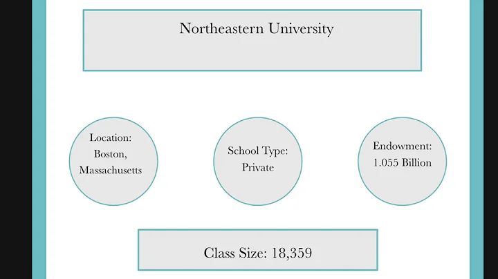 Northeastern University Guide: Quick Overview of Northeastern University