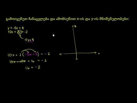 განტოლებათა სისტემების ამოხსნა შეკრების მეთოდით: y=-5x+8 \u0026 10x+2y=-2