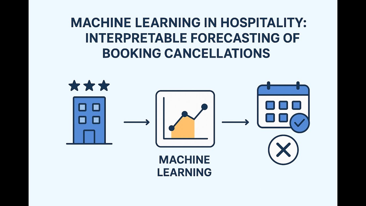 Machine Learning in Hospitality: Interpretable Forecasting of Booking Cancellations || VIP || IEEE