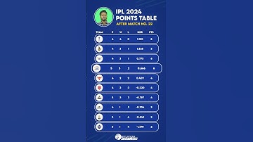 TATA IPL 2024 Points Table After Match No 22 CSK vs KKR
