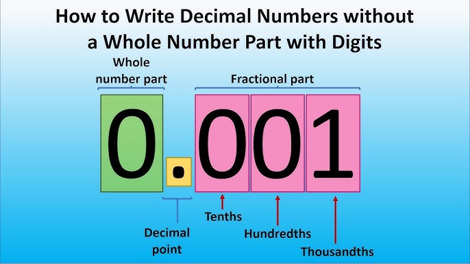 Write Decimal Numbers Without A Whole 2024