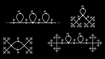 geometric group theory for everyone