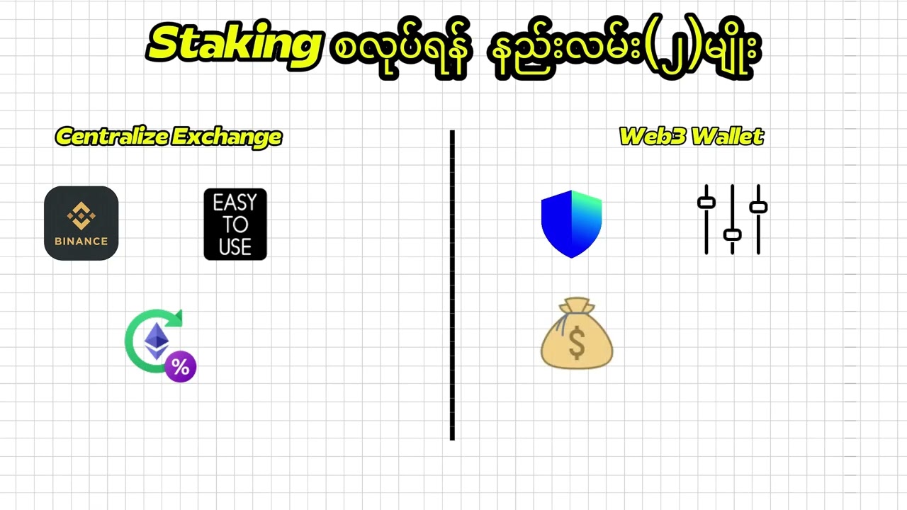 What is crypto staking？
