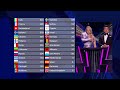 Eurovision Song Contest : All Time Top (1957-2021)