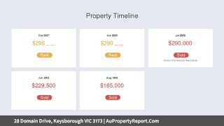 28 Domain Drive, Keysborough VIC 3173 | AuPropertyReport.Com