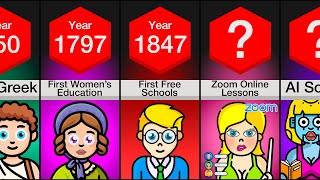 Timeline Evolution Of School