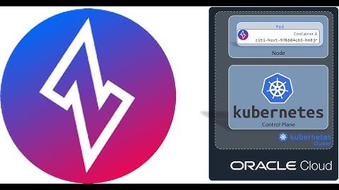 Secure Kubernetes Cluster using Ziti