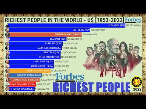 RICHEST PEOPLE IN THE WORLD (1953-2022) #CityGlobeTour