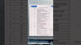 blue star ac error code | blue star inverter ac error code #airconditioner #shortvideo #bluestar