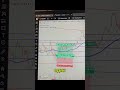 Простая стратегия для новичков в трейдинге