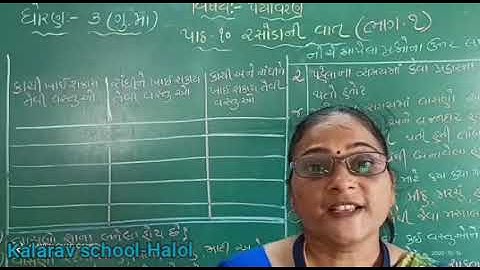 STD- 3 GM PARYAVARAN CH-  10 RASODA NI VAT PART  - 1