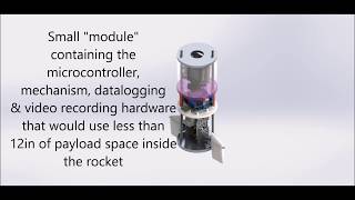 Roll Control Autopilot for Guanin II Rocket "Project Video"