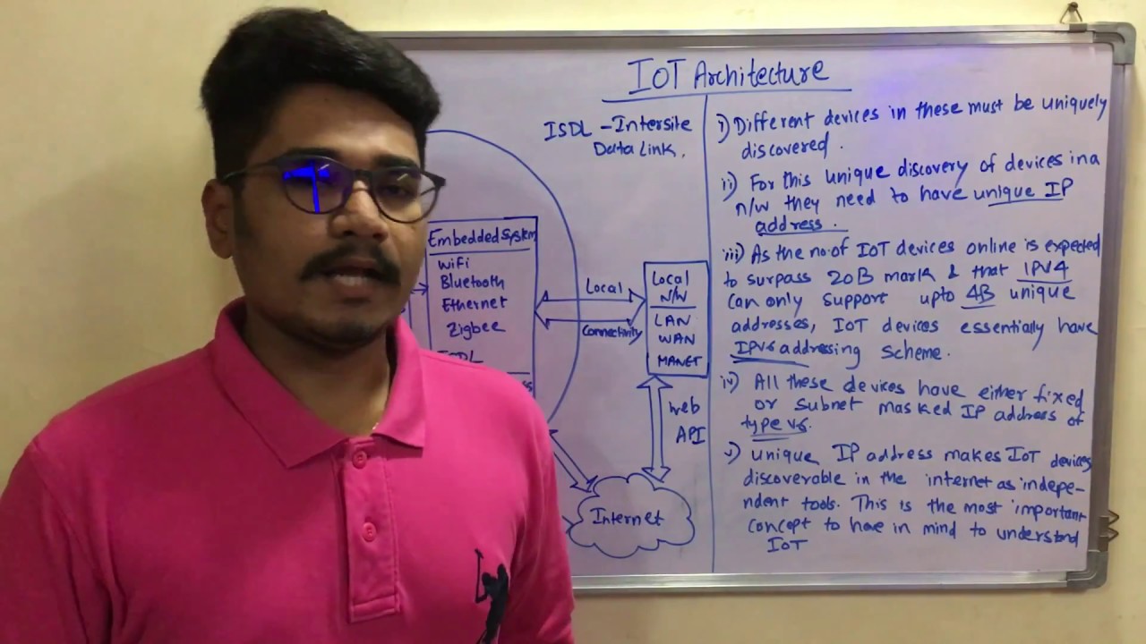Internet Of Things | Tutorial #4 | IoT - Architecture