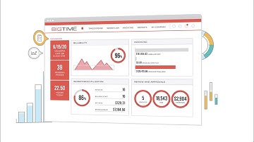 BigTime: Your Partner in Firm Management
