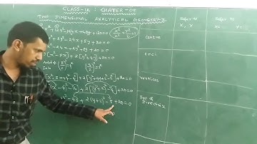 Class 12 | Unit – 5 | Two Dimensional Analytical Geometry – II | Exercise :5.2 : Qn.No : 8(v)