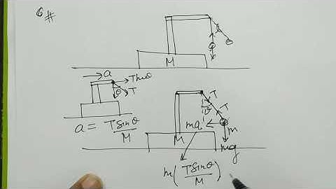 Advanced problem on mechanics L9 by Anant agnihotri || QUARK CLASSES KANPUR