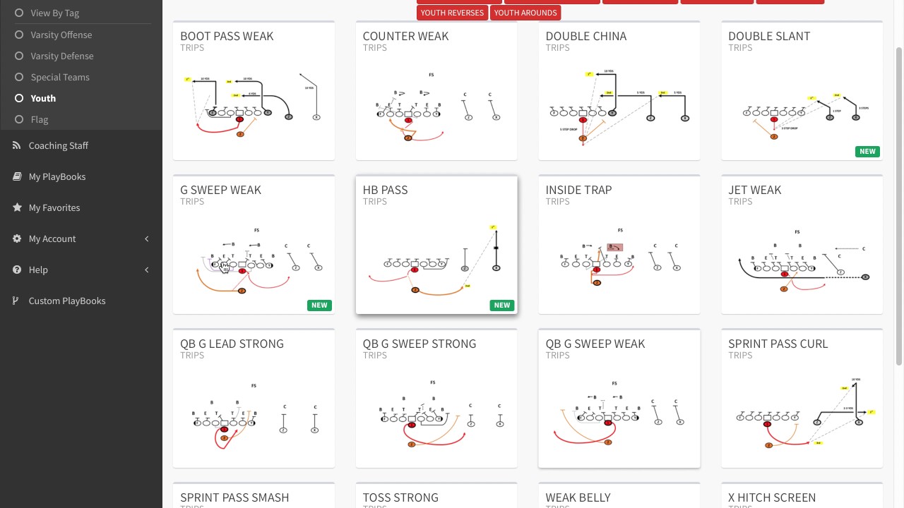 trips formation