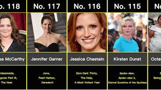 TOP 200 -The Best Actresses in Film History. Who is the best actor of all time? With voting address.