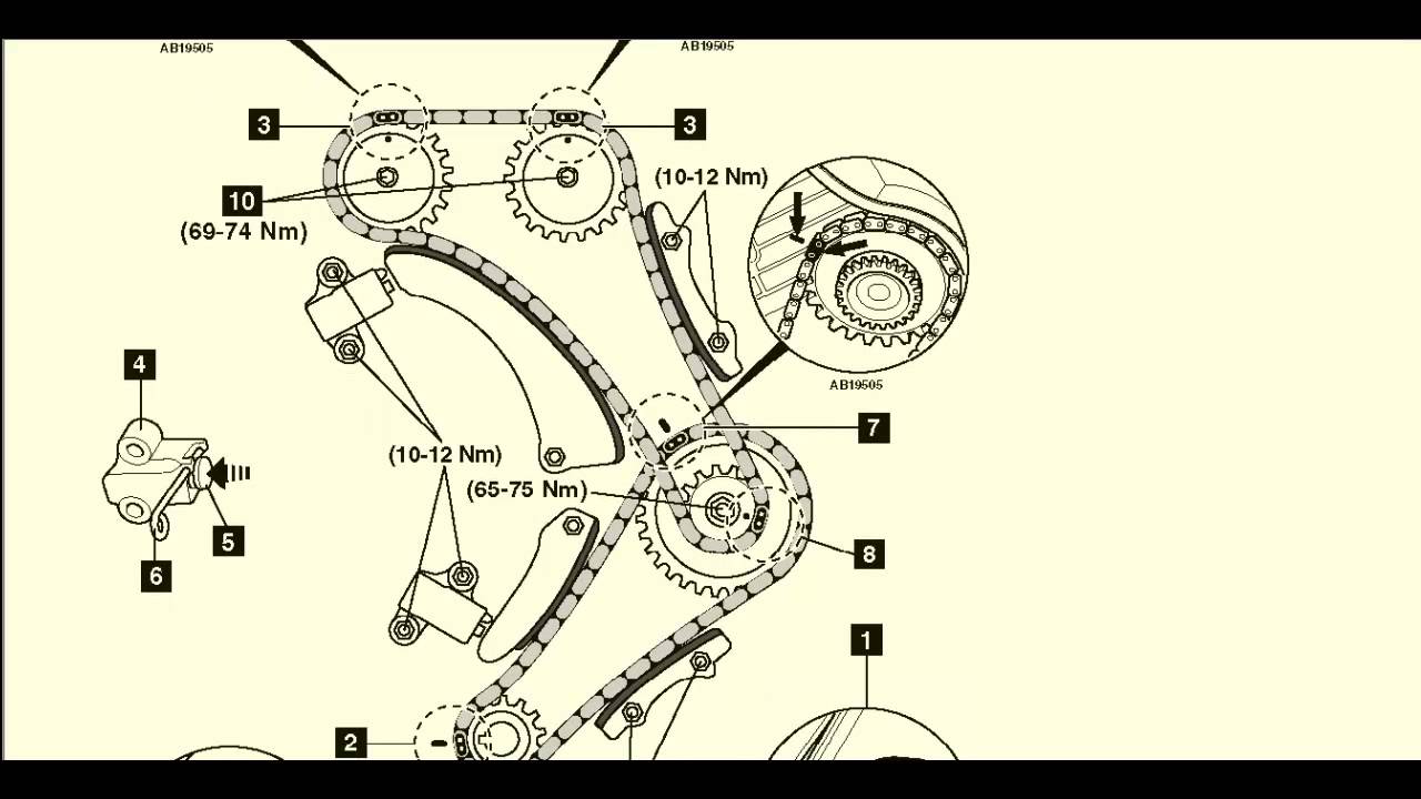 Kia 1.5D CRDi 2005 Cadena - Mecanica Automotriz - YouTube