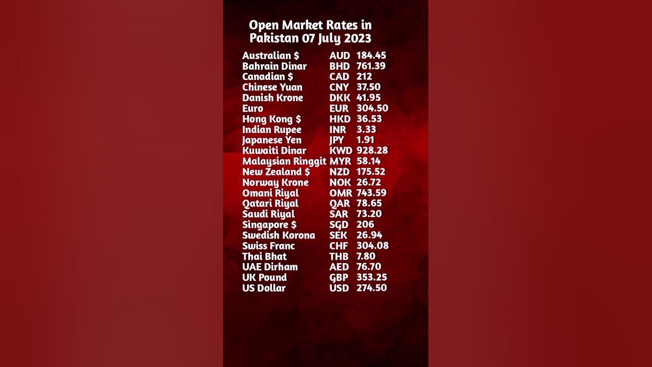 currency-rate-today-in-pakistan-07-07-23-open-market