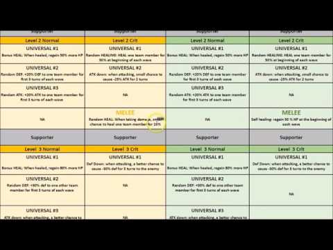 Walking Dead Road To Survival Armory Chart