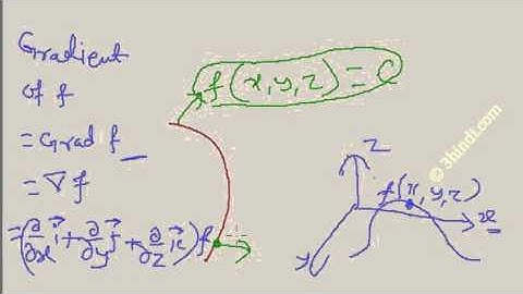 GATE Engineering Mathematics- Grad, Gradient, del of function Calculus part-8