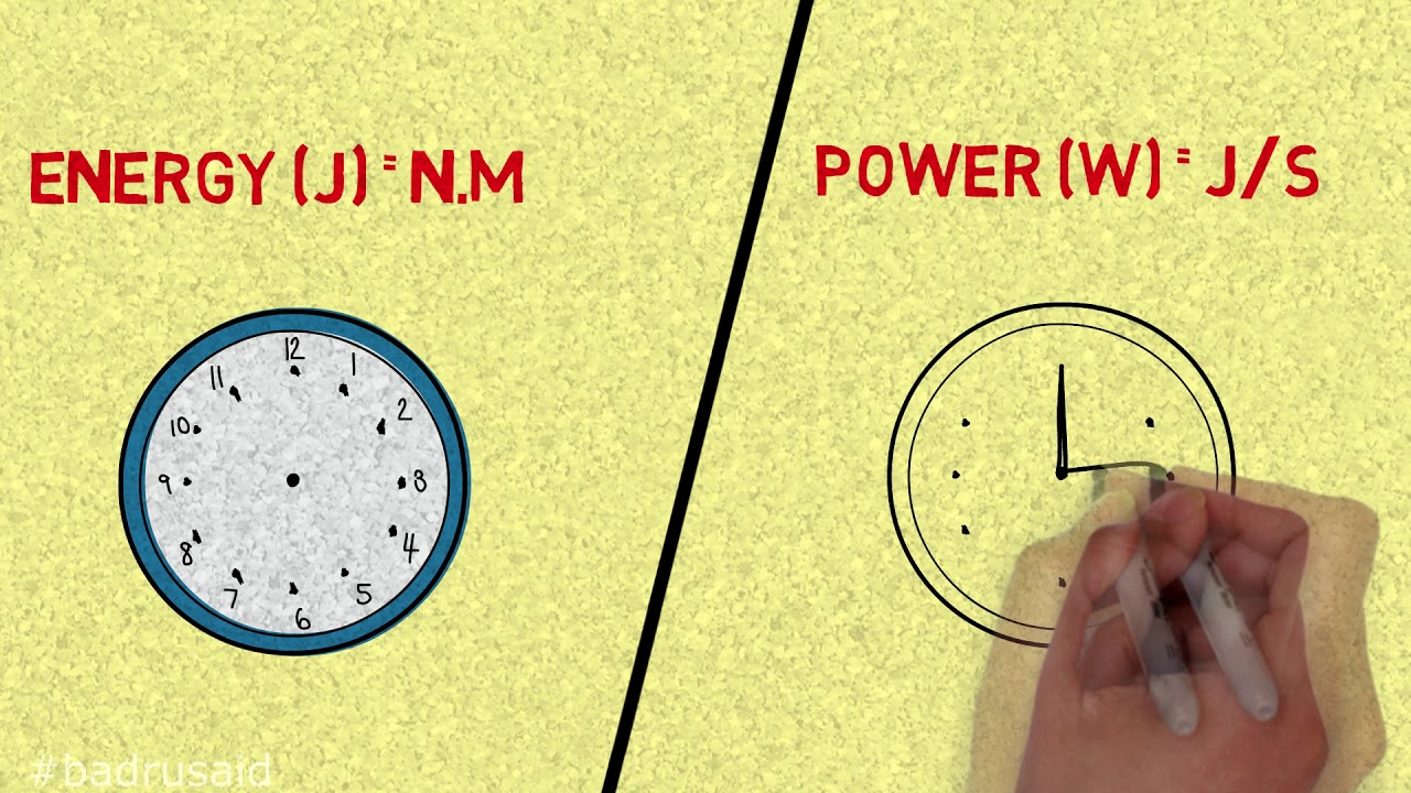 How Much Power Is 1 Watt (Power Unit Explained) - YouTube