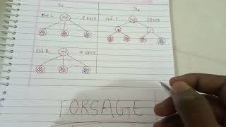 Forsage busd working/non-working full plan in hindi in x3/x4 program